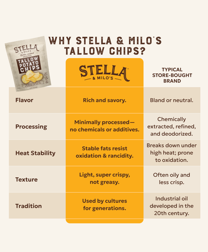 Kettle-Cooked Original Tallow Potato Chips 2 oz.