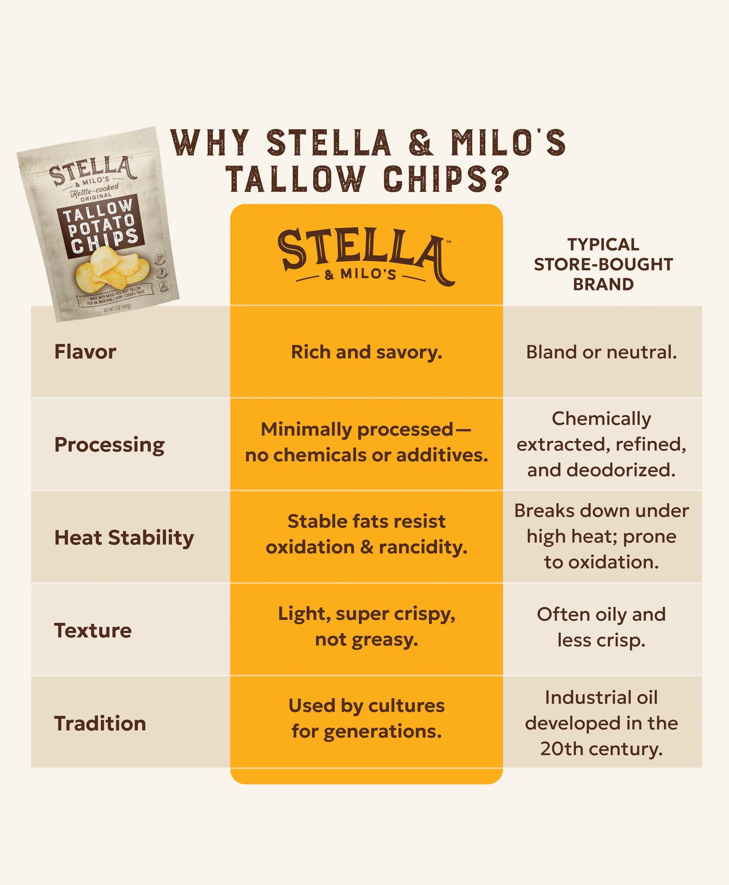 Kettle-Cooked Original Tallow Potato Chips 5 oz.